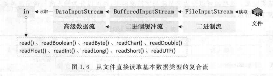 io stream read