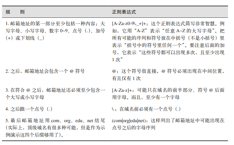 mail_regex