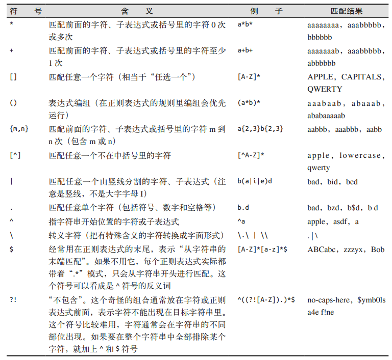 正则表达式常用符号