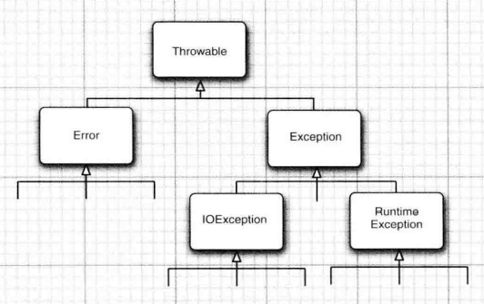 ../../_images/throwable-diagram.png