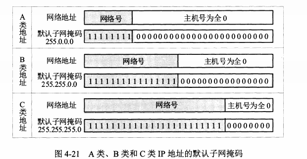 A、B、C类网络的默认子网掩码