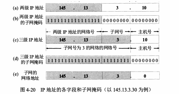 子网划分实例